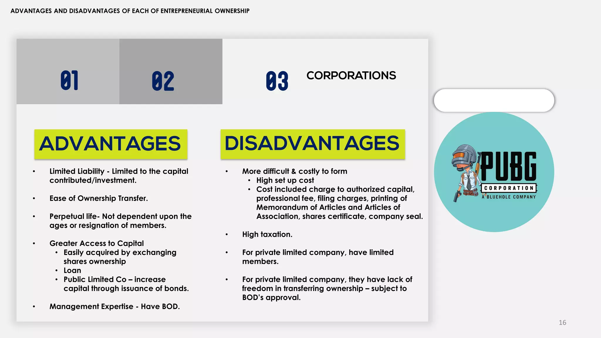 16
ADVANTAGES AND DISADVANTAGES OF EACH OF ENTREPRENEURIAL OWNERSHIP
CORPORATIONS
01 02 03
ADVANTAGES
• Limited Liability - Limited to the capital
contributed/investment.
• Ease of Ownership Transfer.
• Perpetual life- Not dependent upon the
ages or resignation of members.
• Greater Access to Capital
• Easily acquired by exchanging
shares ownership
• Loan
• Public Limited Co – increase
capital through issuance of bonds.
• Management Expertise - Have BOD.
• More difficult & costly to form
• High set up cost
• Cost included charge to authorized capital,
professional fee, filing charges, printing of
Memorandum of Articles and Articles of
Association, shares certificate, company seal.
• High taxation.
• For private limited company, have limited
members.
• For private limited company, they have lack of
freedom in transferring ownership – subject to
BOD’s approval.
DISADVANTAGES
 
