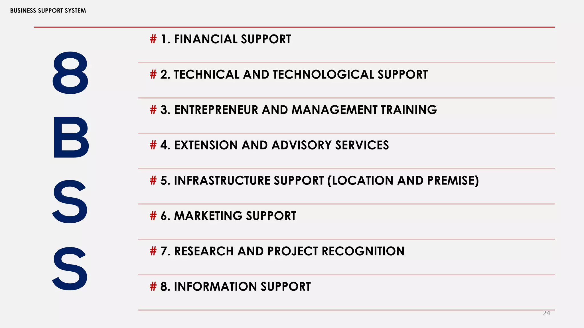 24
BUSINESS SUPPORT SYSTEM
8
B
S
S
# 1. FINANCIAL SUPPORT
# 2. TECHNICAL AND TECHNOLOGICAL SUPPORT
# 3. ENTREPRENEUR AND MANAGEMENT TRAINING
# 4. EXTENSION AND ADVISORY SERVICES
# 5. INFRASTRUCTURE SUPPORT (LOCATION AND PREMISE)
# 6. MARKETING SUPPORT
# 7. RESEARCH AND PROJECT RECOGNITION
# 8. INFORMATION SUPPORT
 