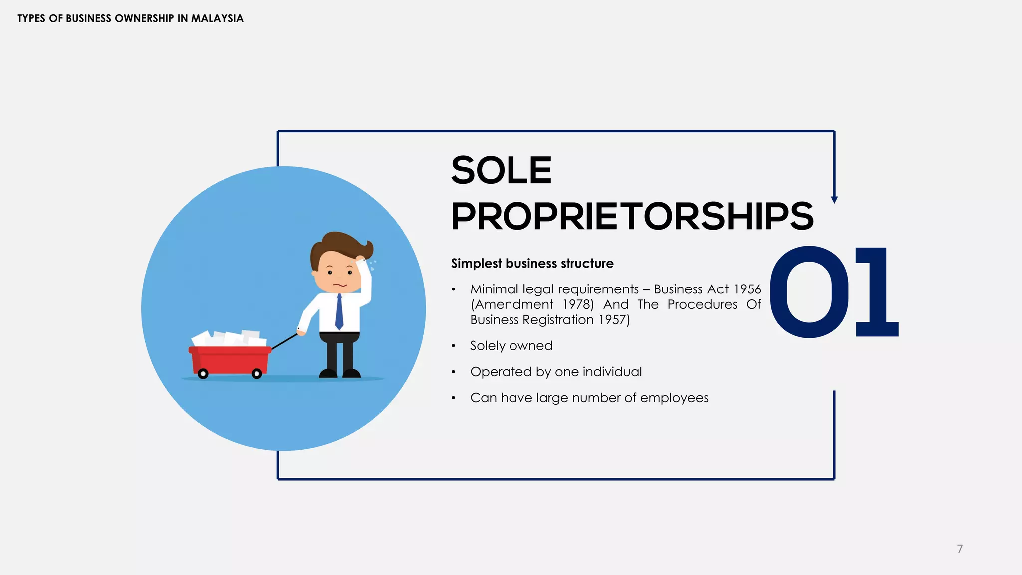 7
TYPES OF BUSINESS OWNERSHIP IN MALAYSIA
01
SOLE
PROPRIETORSHIPS
Simplest business structure
• Minimal legal requirements – Business Act 1956
(Amendment 1978) And The Procedures Of
Business Registration 1957)
• Solely owned
• Operated by one individual
• Can have large number of employees
 