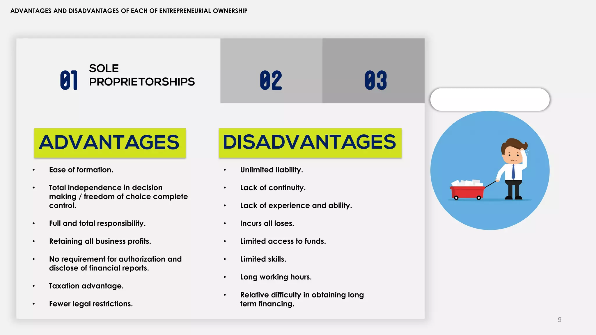 9
ADVANTAGES AND DISADVANTAGES OF EACH OF ENTREPRENEURIAL OWNERSHIP
SOLE
PROPRIETORSHIPS
01 02 03
ADVANTAGES
• Ease of formation.
• Total independence in decision
making / freedom of choice complete
control.
• Full and total responsibility.
• Retaining all business profits.
• No requirement for authorization and
disclose of financial reports.
• Taxation advantage.
• Fewer legal restrictions.
• Unlimited liability.
• Lack of continuity.
• Lack of experience and ability.
• Incurs all loses.
• Limited access to funds.
• Limited skills.
• Long working hours.
• Relative difficulty in obtaining long
term financing.
DISADVANTAGES
 