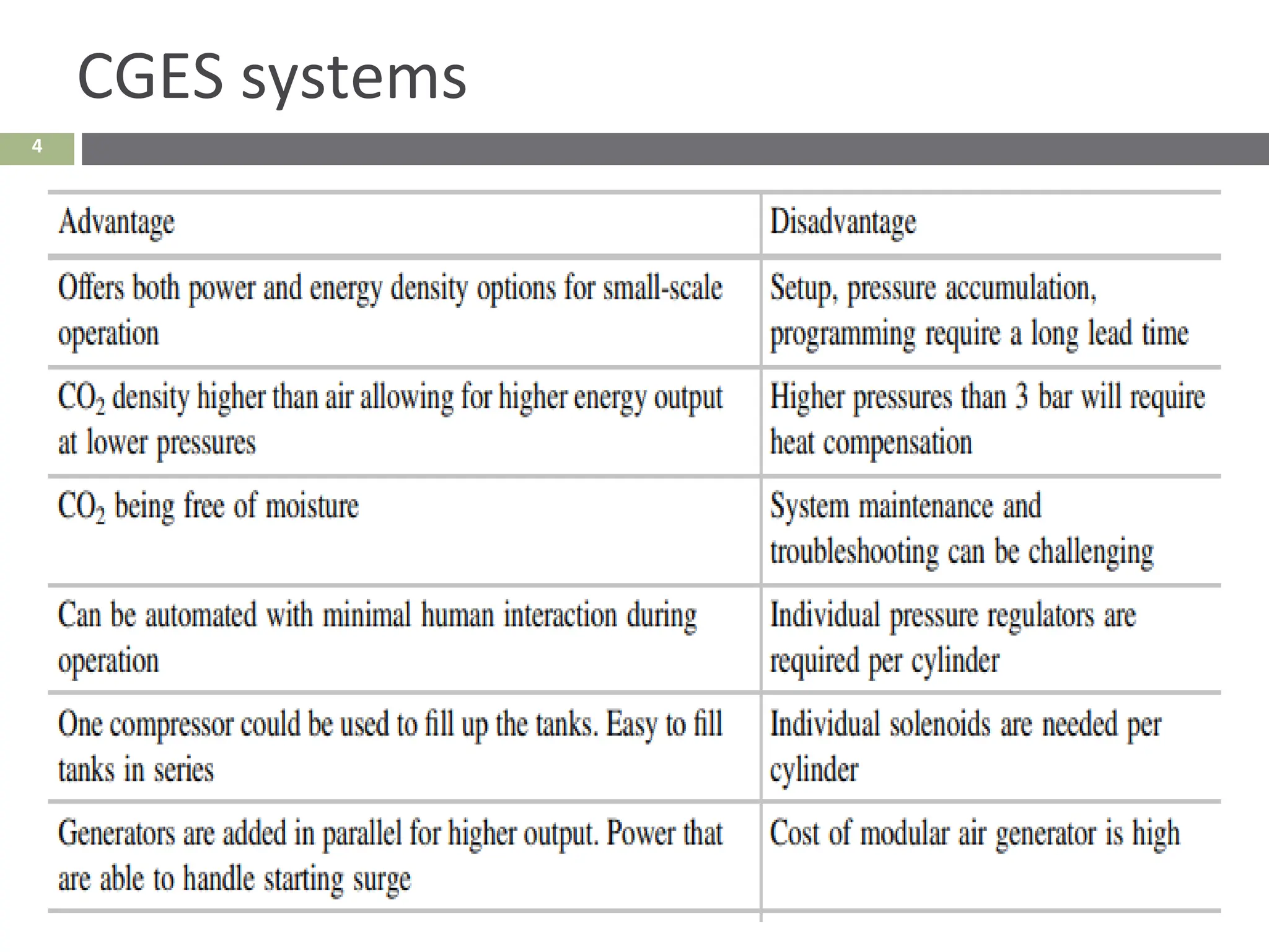 4
CGES systems
 