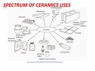 Ceramics | PDF