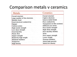 Ceramic Def Ceramics | PDF