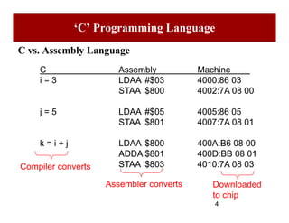 Lenguaje de Programación en C Presentacion | PDF
