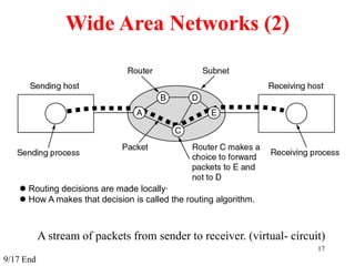 17
Wide Area Networks (2)
A stream of packets from sender to receiver. (virtual- circuit)
 Routing decisions are made locally·
 How A makes that decision is called the routing algorithm.
9/17 End
 