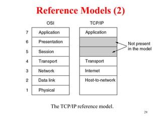 29
Reference Models (2)
The TCP/IP reference model.
 
