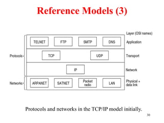 30
Reference Models (3)
Protocols and networks in the TCP/IP model initially.
 