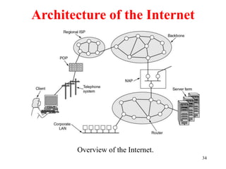 34
Architecture of the Internet
Overview of the Internet.
 