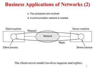 7
Business Applications of Networks (2)
The client-server model involves requests and replies.
a. Two processes are involved
b. A communication network is needed
 