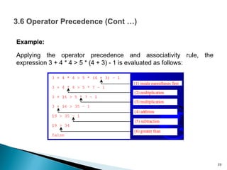 Example:
Applying the operator precedence and associativity rule, the
expression 3 + 4 * 4 > 5 * (4 + 3) - 1 is evaluated as follows:
39
 