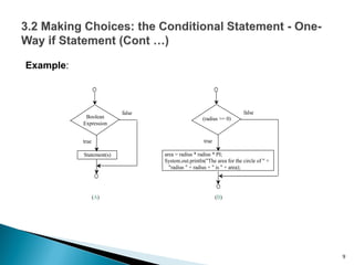 Example:
9
Boolean
Expression
true
Statement(s)
false
(radius >= 0)
true
area = radius * radius * PI;
System.out.println("The area for the circle of " +
"radius " + radius + " is " + area);
false
(A) (B)
 
