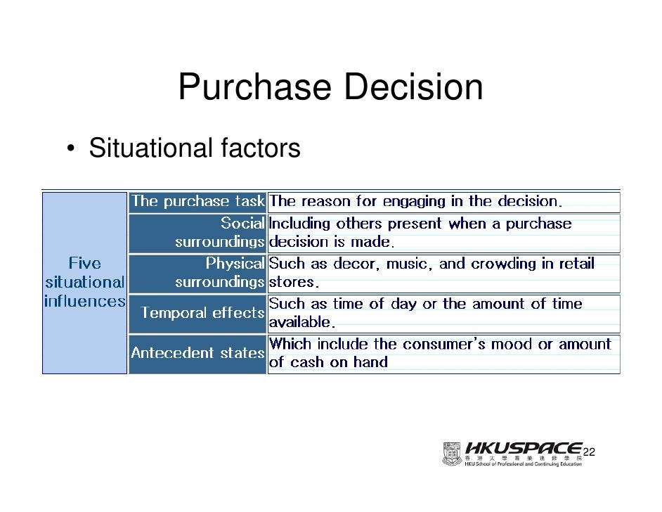 situational influences the consumers face