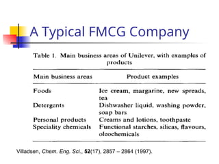 Lecture 3 - Corporate Structure in chemical product design | PPT