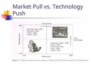 Technology Pull Lecture 3 - Corporate Structure in chemical product design | PPT