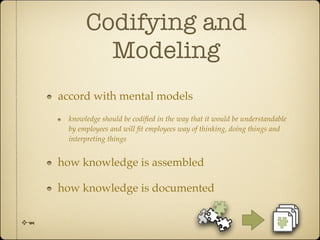 Knowledge Management Lecture 3: Cycle | PDF