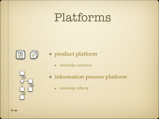 Knowledge Management Lecture 3: Cycle | PDF