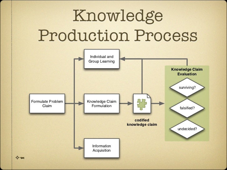 Knowledge Management Lecture 3 Cycle