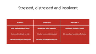 Stressed, distressed and insolvent
 