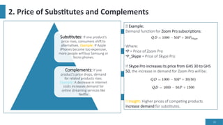 Lecture 3 - Demand -Supply and Market Equilibrium.pptx