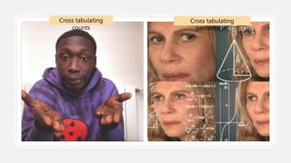 Cross tabulating
counts
Cross tabulating
percentages
 