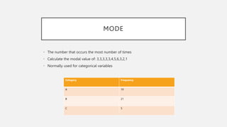 MODE
• The number that occurs the most number of times
• Calculate the modal value of: 3,3,3,3,3,4,5,6,3,2,1
• Normally used for categorical variables
Category Frequency
A 10
B 21
C 5
 