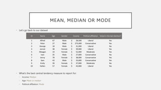 MEAN, MEDIAN OR MODE
• Let’s go back to our dataset
• What’s the best central tendency measure to report for:
• Income: Median
• Age: Mean or median
• Political affiliation: Mode
ID Name Age Gender Income Political affiliation Voted in the last election?
1 Alfred 67 Male $ 28,500 Liberal Yes
2 Peter 27 Male $ 275,000 Conservative Yes
3 George 18 Male $ 31,000 Liberal No
4 Jannet 38 Female $ 39,000 Liberal Yes
5 Meagan 19 Female $ 52,000 Moderate Yes
6 Ivan 35 Male $ 27,000 Conservative No
7 Jenny 78 Female $ 38,000 Conservative Yes
8 Sam 43 Male $ 33,000 Conservative Yes
9 Emily 39 Female $ 37,000 Moderate No
10 Hellen 57 Female $ 43,000 Liberal Yes
 