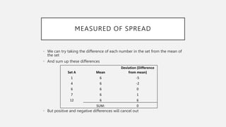 MEASURED OF SPREAD
• We can try taking the difference of each number in the set from the mean of
the set
• And sum up these differences
• But positive and negative differences will cancel out
Set A Mean
Deviation (Difference
from mean)
1 6 -5
4 6 -2
6 6 0
7 6 1
12 6 6
SUM: 0
 