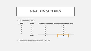 MEASURED OF SPREAD
• Do the same for Set B
• Divide by number of observations 2/4 = 0.5
Set B Mean Difference from mean Squared difference from mean
5 6 -1 1
6 6 0 0
6 6 0 0
6 6 0 0
7 6 1 1
SUM: 0 2
 
