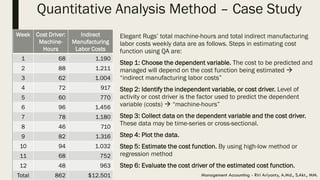 Lecture 3 Determining How Costs Behave