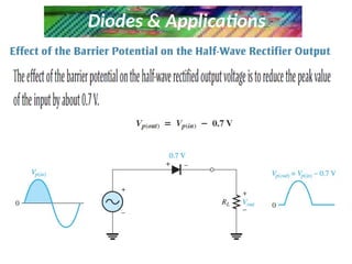 Diodes & Applications
 