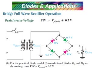 Diodes & Applications
 