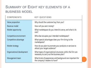 SUMMARY OF EIGHT KEY ELEMENTS OF A
BUSINESS MODEL
 