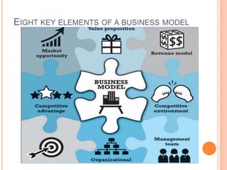 EIGHT KEY ELEMENTS OF A BUSINESS MODEL
 