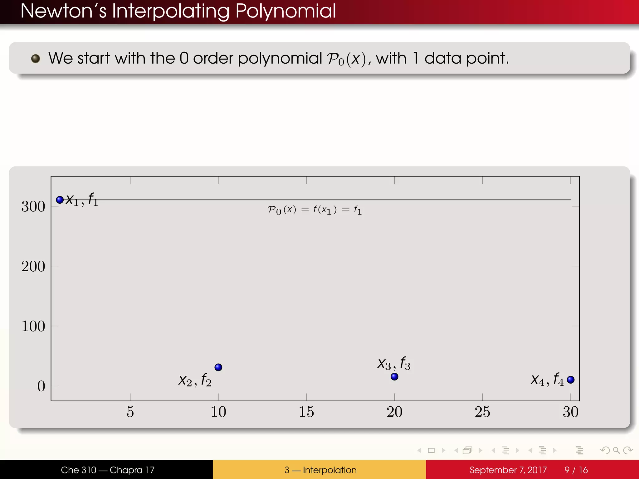 Newton’s Interpolating Polynomial We start with the 0 order polynomial P0(x), with 1 data point. 5 10 15 20 25 30 0 100 200 300 x1, f1 x2, f2 x3, f3 x4, f4 P0(x) = f(x1) = f1 Che 310 — Chapra 17 3 — Interpolation September 7, 2017 9 / 16 