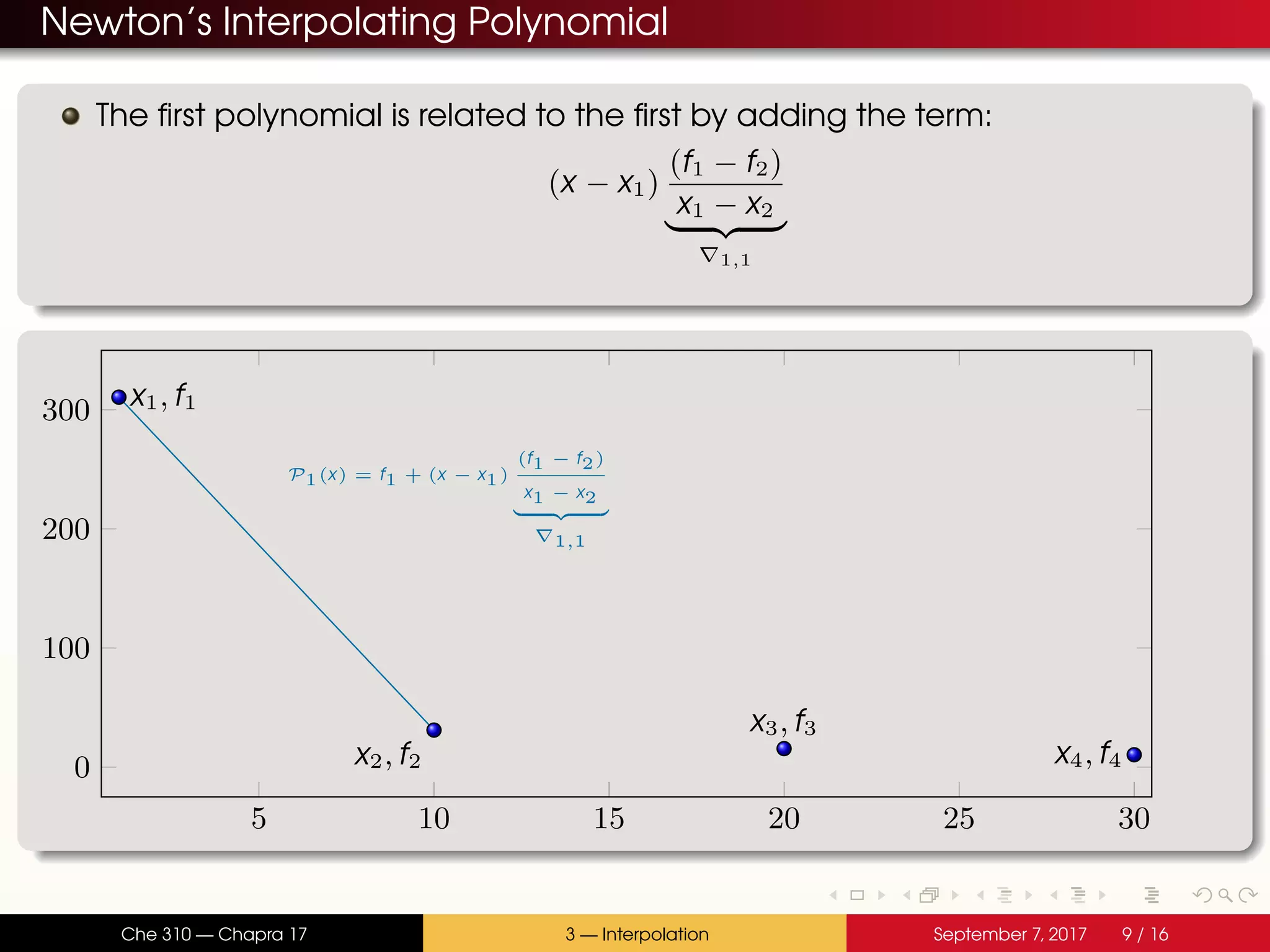 Newton’s Interpolating Polynomial The first polynomial is related to the first by adding the term: (x − x1) (f1 − f2) x1 − x2 1,1 5 10 15 20 25 30 0 100 200 300 x1, f1 x2, f2 x3, f3 x4, f4 P1(x) = f1 + (x − x1) (f1 − f2) x1 − x2 1,1 Che 310 — Chapra 17 3 — Interpolation September 7, 2017 9 / 16 