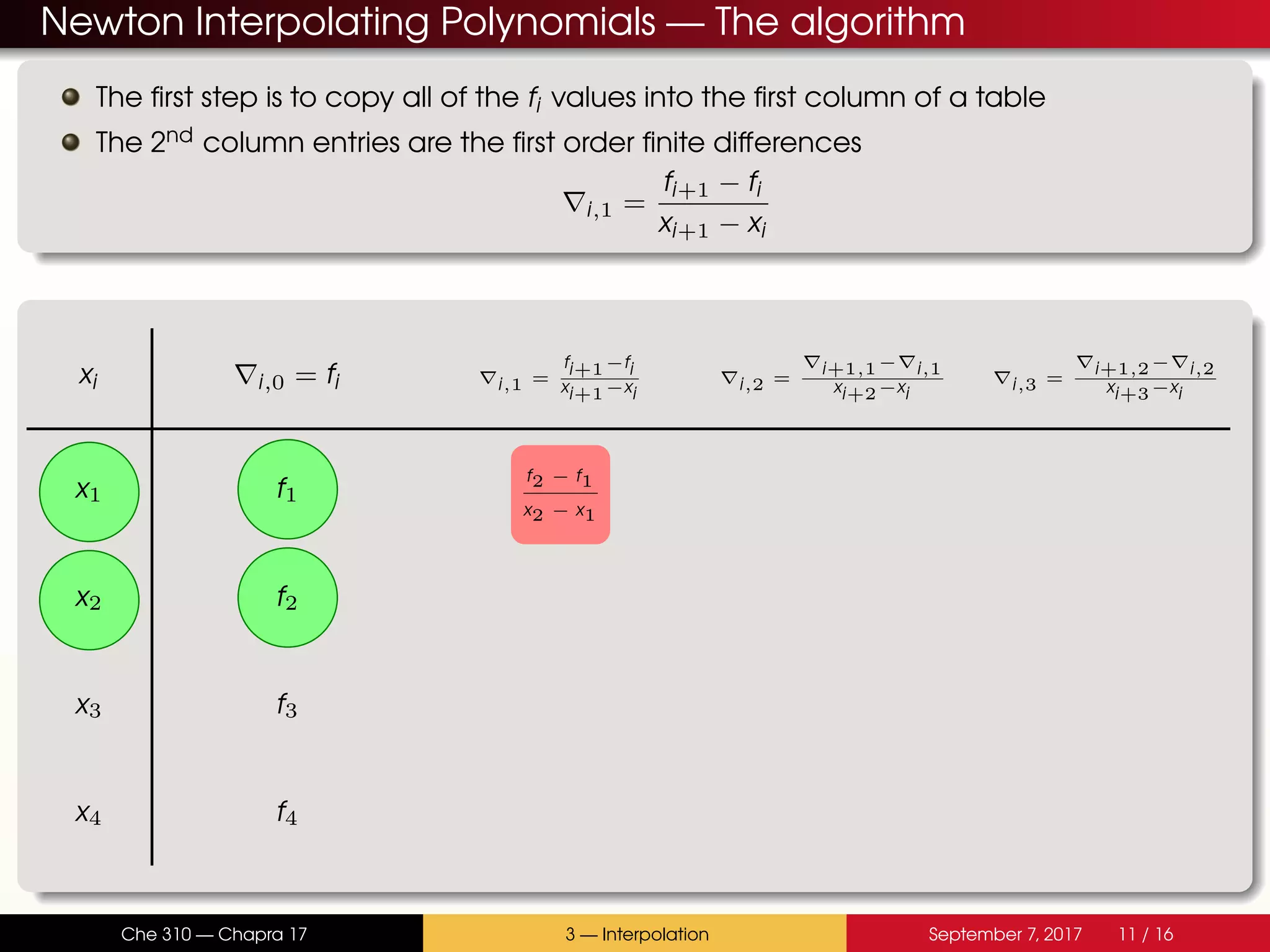 Newton Interpolating Polynomials — The algorithm The first step is to copy all of the fi values into the first column of a table The 2nd column entries are the first order finite differences i,1 = fi+1 − fi xi+1 − xi xi i,0 = fi i,1 = fi+1−fi xi+1−xi i,2 = i+1,1− i,1 xi+2−xi i,3 = i+1,2− i,2 xi+3−xi x1 f1 f2 − f1 x2 − x1 x2 f2 x3 f3 x4 f4 Che 310 — Chapra 17 3 — Interpolation September 7, 2017 11 / 16 