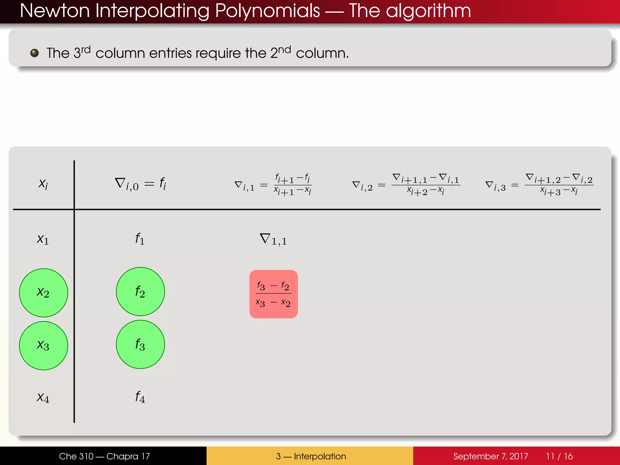 Newton Interpolating Polynomials — The algorithm The 3rd column entries require the 2nd column. xi i,0 = fi i,1 = fi+1−fi xi+1−xi i,2 = i+1,1− i,1 xi+2−xi i,3 = i+1,2− i,2 xi+3−xi x1 f1 1,1 x2 f2 f3 − f2 x3 − x2 x3 f3 x4 f4 Che 310 — Chapra 17 3 — Interpolation September 7, 2017 11 / 16 