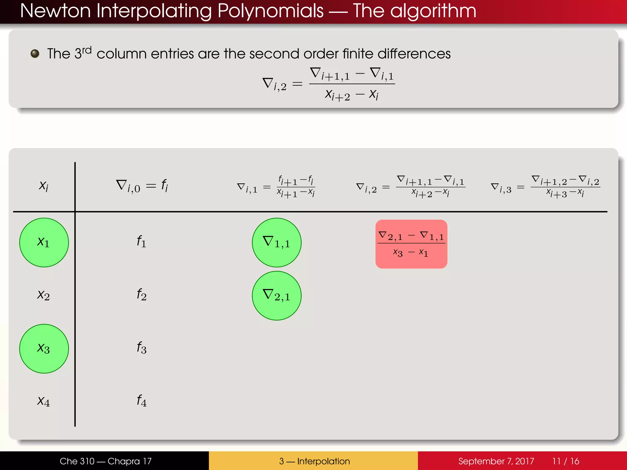 Newton Interpolating Polynomials — The algorithm The 3rd column entries are the second order finite differences i,2 = i+1,1 − i,1 xi+2 − xi xi i,0 = fi i,1 = fi+1−fi xi+1−xi i,2 = i+1,1− i,1 xi+2−xi i,3 = i+1,2− i,2 xi+3−xi x1 f1 1,1 2,1 − 1,1 x3 − x1 x2 f2 2,1 x3 f3 x4 f4 Che 310 — Chapra 17 3 — Interpolation September 7, 2017 11 / 16 
