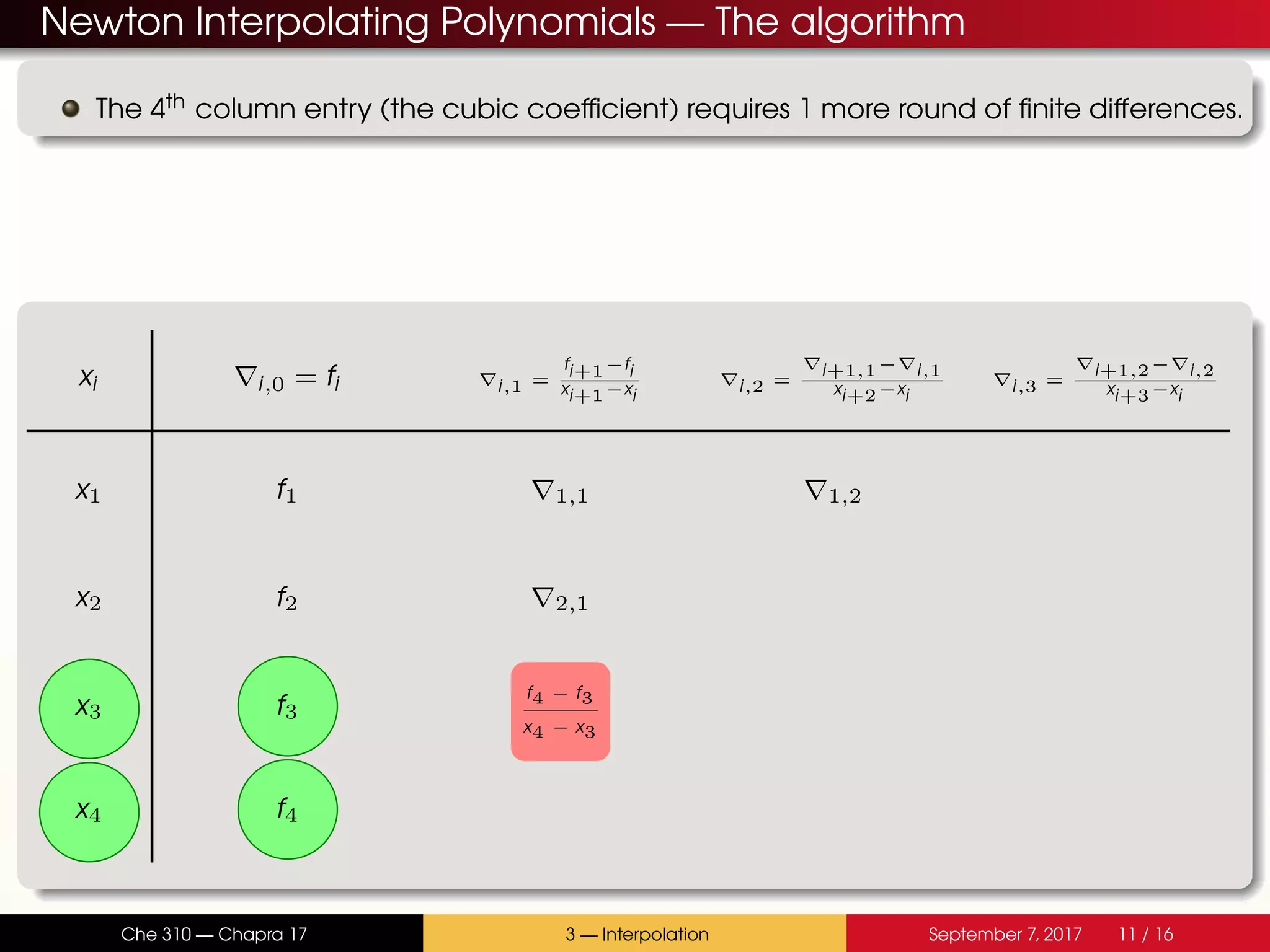 Newton Interpolating Polynomials — The algorithm The 4th column entry (the cubic coefficient) requires 1 more round of finite differences. xi i,0 = fi i,1 = fi+1−fi xi+1−xi i,2 = i+1,1− i,1 xi+2−xi i,3 = i+1,2− i,2 xi+3−xi x1 f1 1,1 1,2 x2 f2 2,1 x3 f3 f4 − f3 x4 − x3 x4 f4 Che 310 — Chapra 17 3 — Interpolation September 7, 2017 11 / 16 