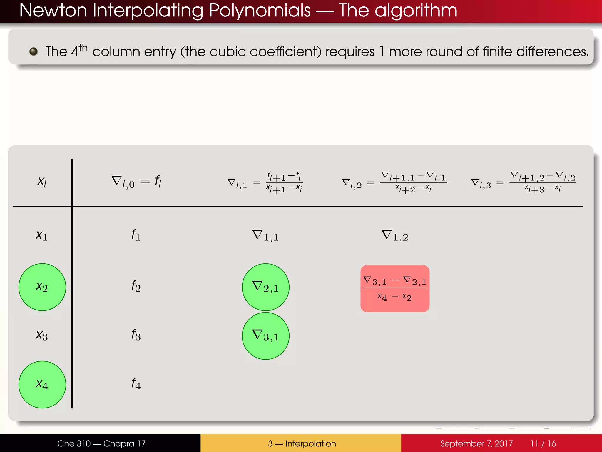 Newton Interpolating Polynomials — The algorithm The 4th column entry (the cubic coefficient) requires 1 more round of finite differences. xi i,0 = fi i,1 = fi+1−fi xi+1−xi i,2 = i+1,1− i,1 xi+2−xi i,3 = i+1,2− i,2 xi+3−xi x1 f1 1,1 1,2 x2 f2 2,1 3,1 − 2,1 x4 − x2 x3 f3 3,1 x4 f4 Che 310 — Chapra 17 3 — Interpolation September 7, 2017 11 / 16 