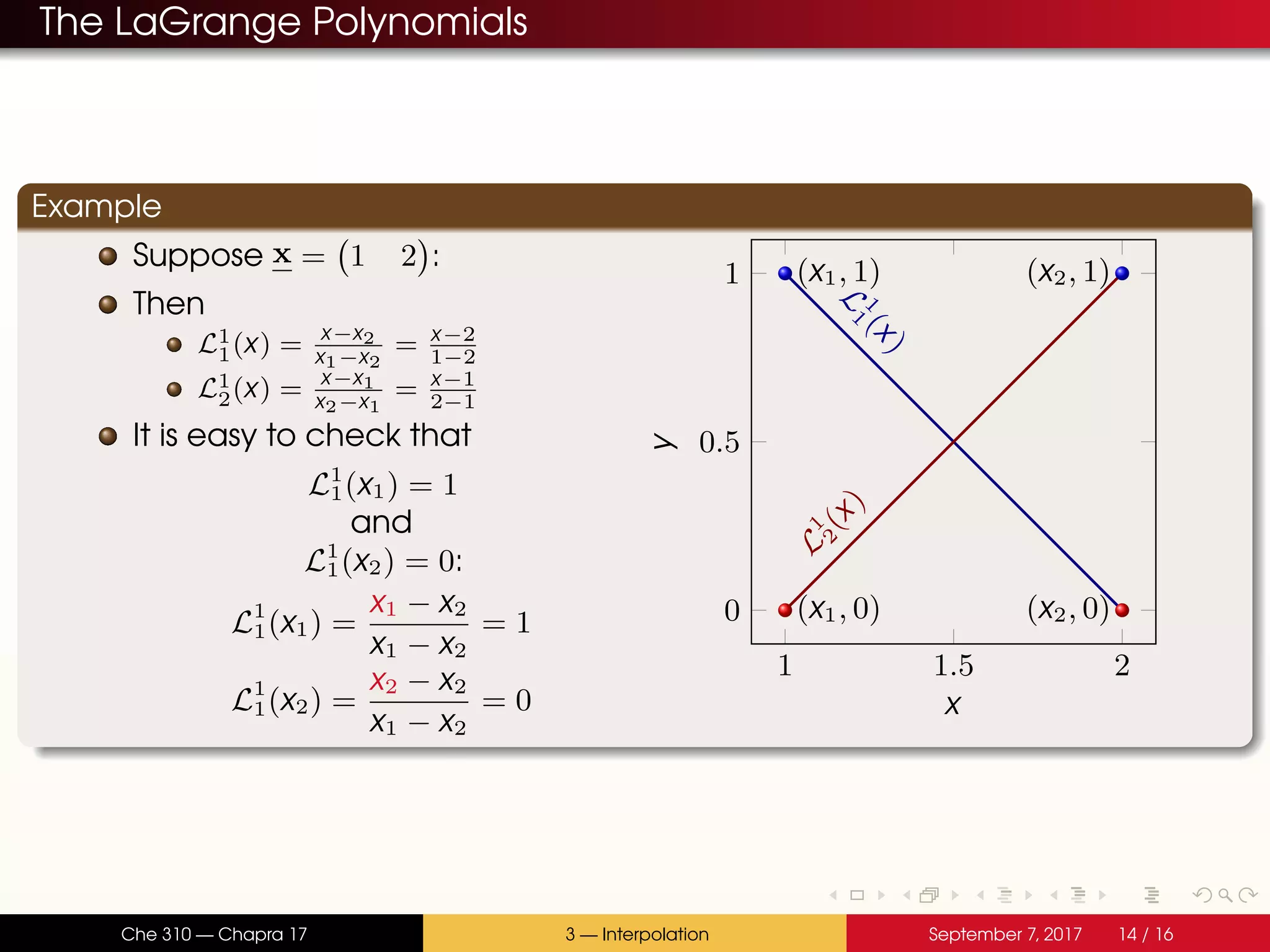 The LaGrange Polynomials Example Suppose x = 1 2 : Then L1 1(x) = x−x2 x1−x2 = x−2 1−2 L1 2(x) = x−x1 x2−x1 = x−1 2−1 It is easy to check that L1 1(x1) = 1 and L1 1(x2) = 0: L1 1(x1) = x1 − x2 x1 − x2 = 1 L1 1(x2) = x2 − x2 x1 − x2 = 0 1 1.5 2 0 0.5 1 (x1, 1) (x2, 1) (x1, 0) (x2, 0) L 1 1 (x) L1 2(x) x y Che 310 — Chapra 17 3 — Interpolation September 7, 2017 14 / 16 