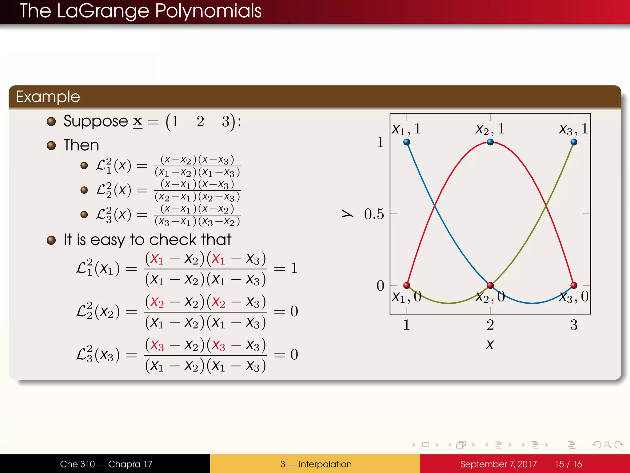 The LaGrange Polynomials Example Suppose x = 1 2 3 : Then L2 1(x) = (x−x2)(x−x3) (x1−x2)(x1−x3) L2 2(x) = (x−x1)(x−x3) (x2−x1)(x2−x3) L2 3(x) = (x−x1)(x−x2) (x3−x1)(x3−x2) It is easy to check that L2 1(x1) = (x1 − x2)(x1 − x3) (x1 − x2)(x1 − x3) = 1 L2 2(x2) = (x2 − x2)(x2 − x3) (x1 − x2)(x1 − x3) = 0 L2 3(x3) = (x3 − x2)(x3 − x3) (x1 − x2)(x1 − x3) = 0 1 2 3 0 0.5 1 x1, 1 x2, 1 x3, 1 x1, 0 x2, 0 x3, 0 xy Che 310 — Chapra 17 3 — Interpolation September 7, 2017 15 / 16 