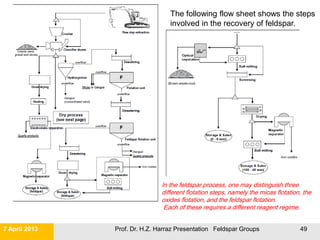 Acidspar Flotation Lecture 3 feldspar group and its application | PDF