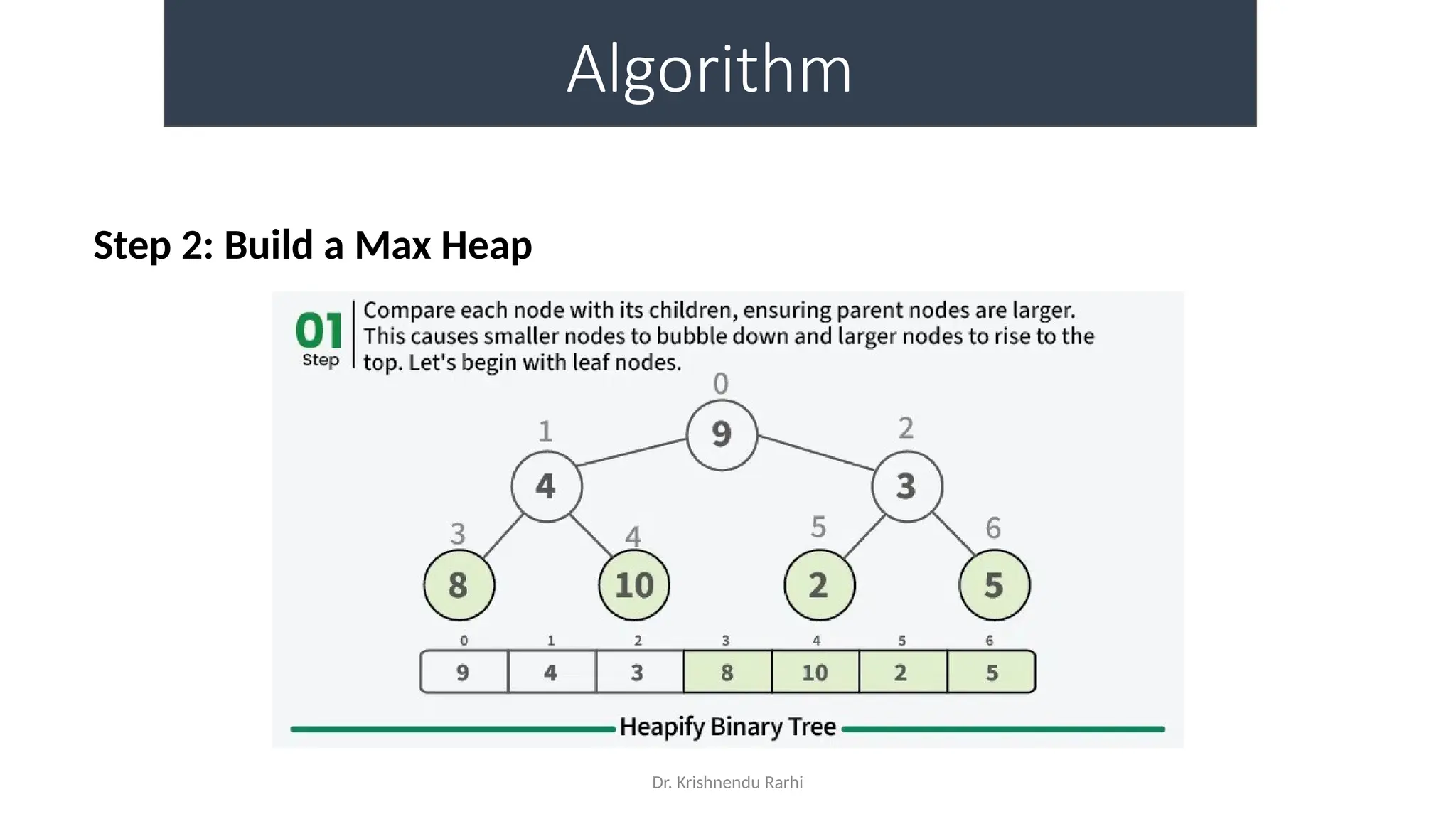 Dr. Krishnendu Rarhi
Algorithm
Step 2: Build a Max Heap
 