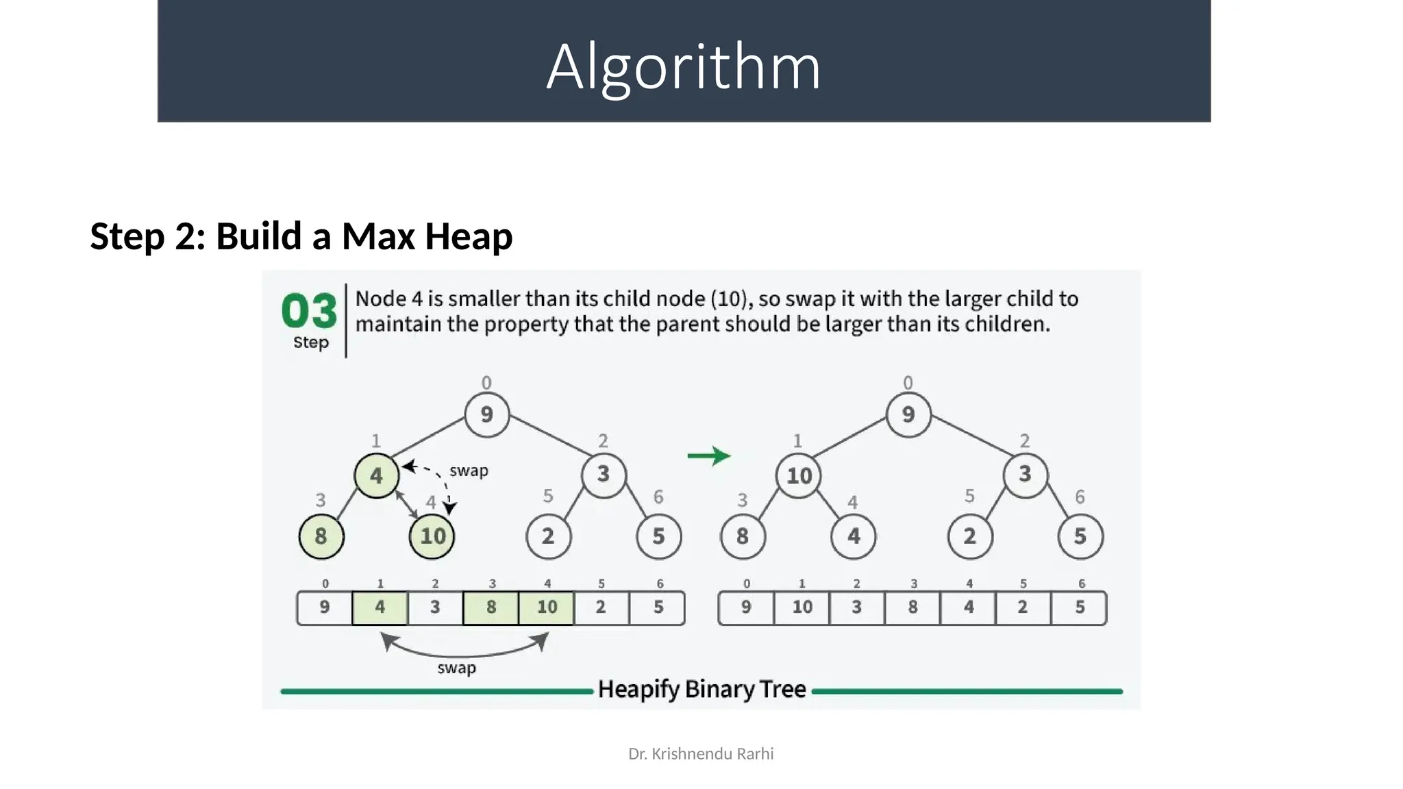 Dr. Krishnendu Rarhi
Algorithm
Step 2: Build a Max Heap
 