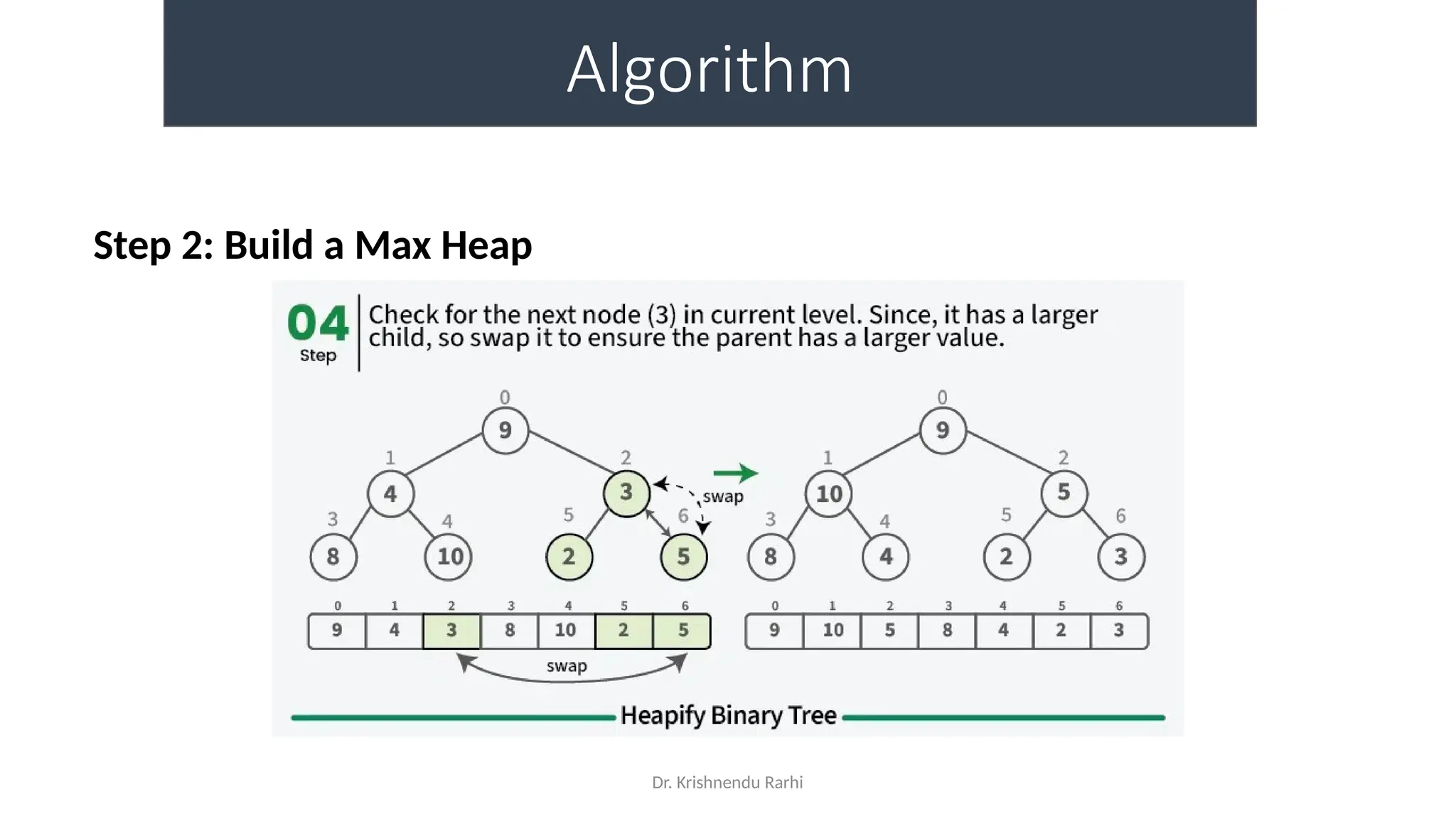 Dr. Krishnendu Rarhi
Algorithm
Step 2: Build a Max Heap
 