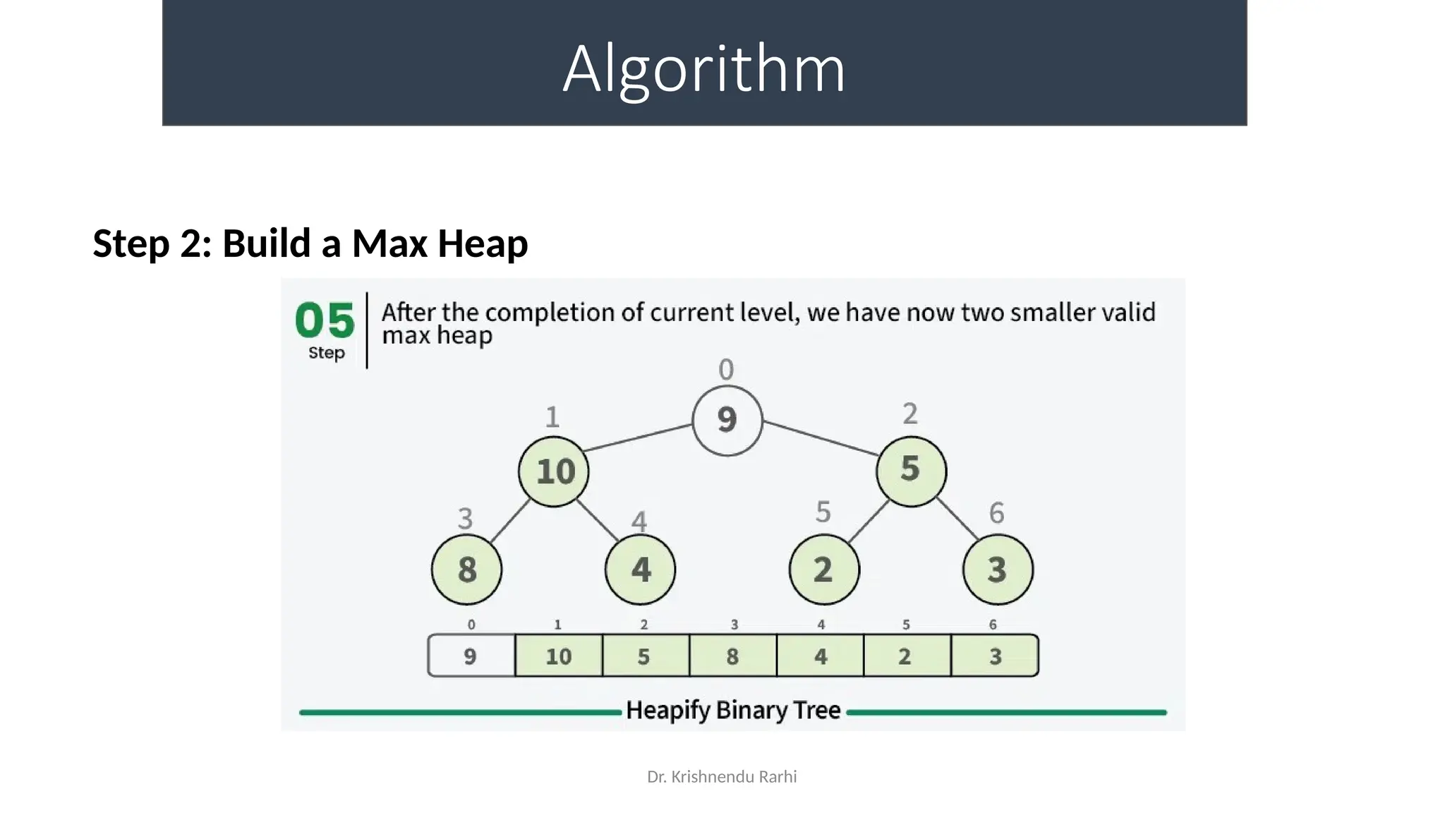 Dr. Krishnendu Rarhi
Algorithm
Step 2: Build a Max Heap
 