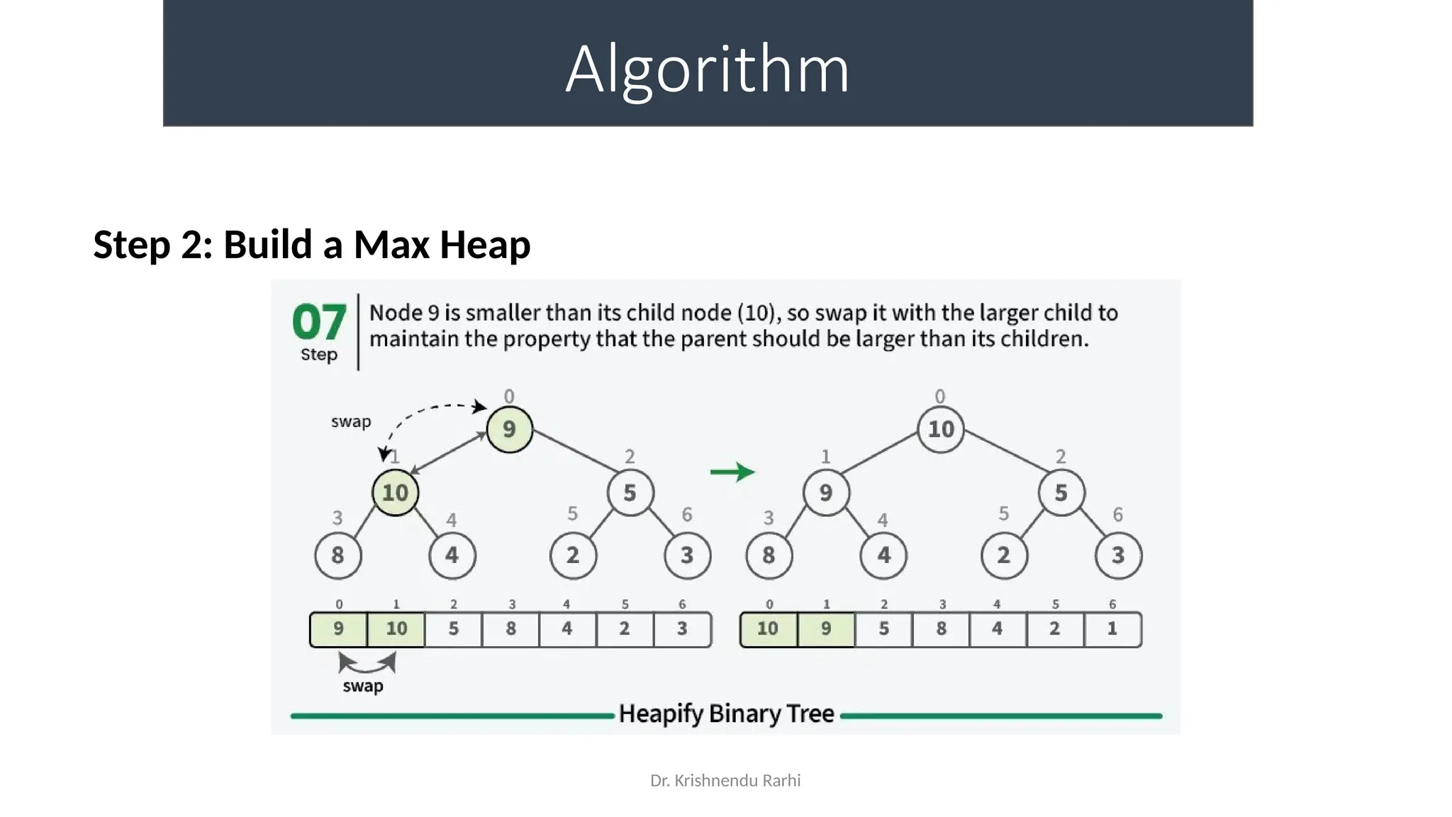 Dr. Krishnendu Rarhi
Algorithm
Step 2: Build a Max Heap
 