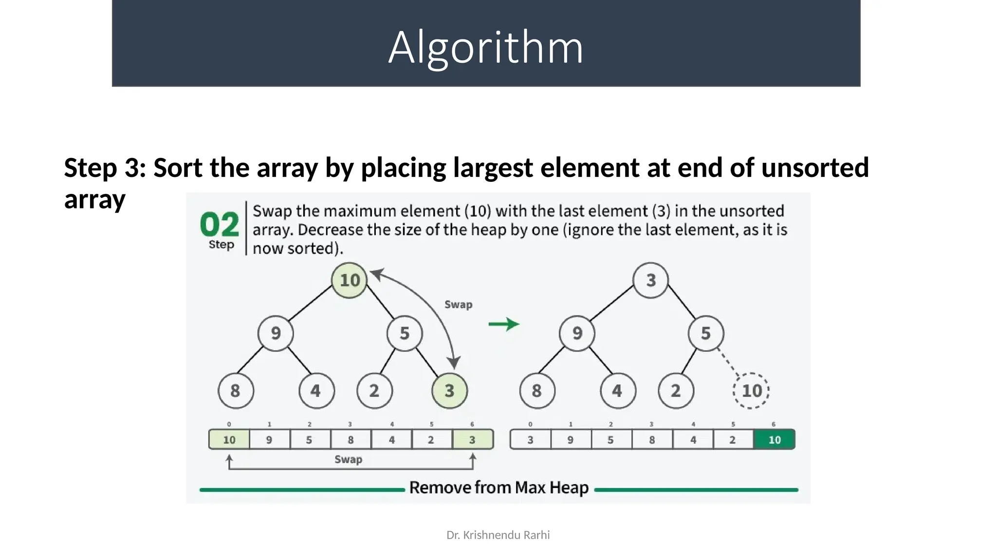 Dr. Krishnendu Rarhi
Algorithm
Step 3: Sort the array by placing largest element at end of unsorted
array
 