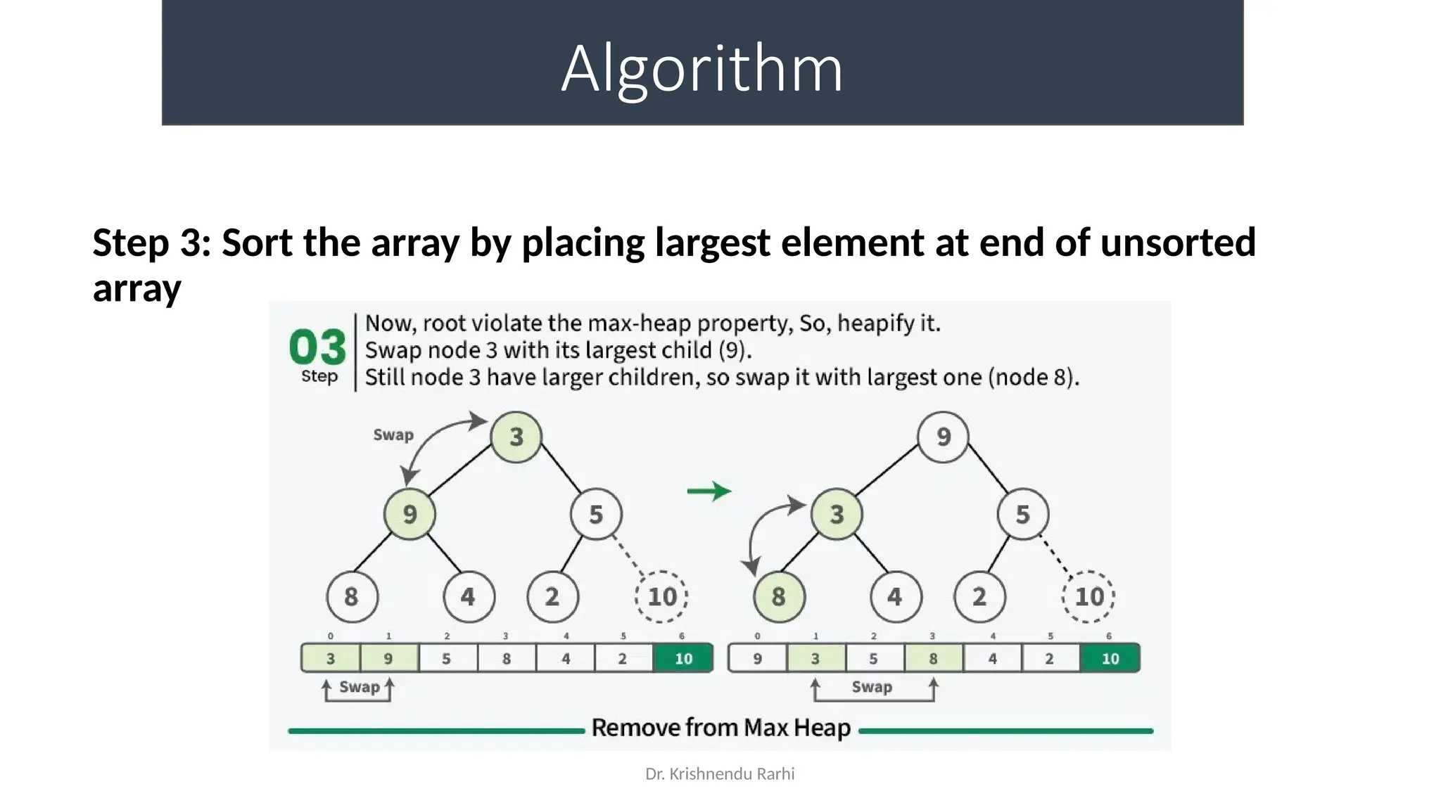 Dr. Krishnendu Rarhi
Algorithm
Step 3: Sort the array by placing largest element at end of unsorted
array
 